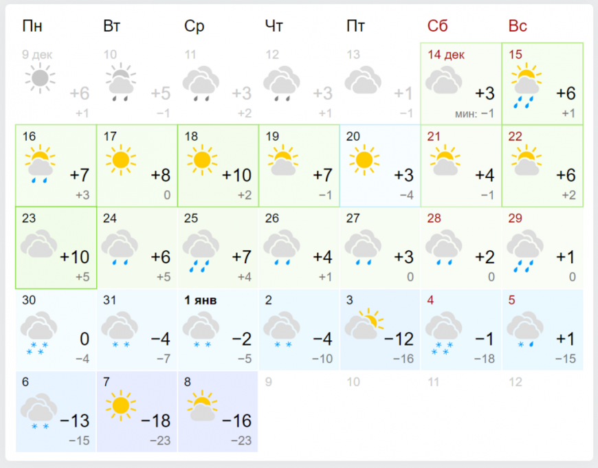 Погода на тридцать дней. Погода на январь. Погода на 30 декабря. Погода на 24 декабря. Погода Киев январь.